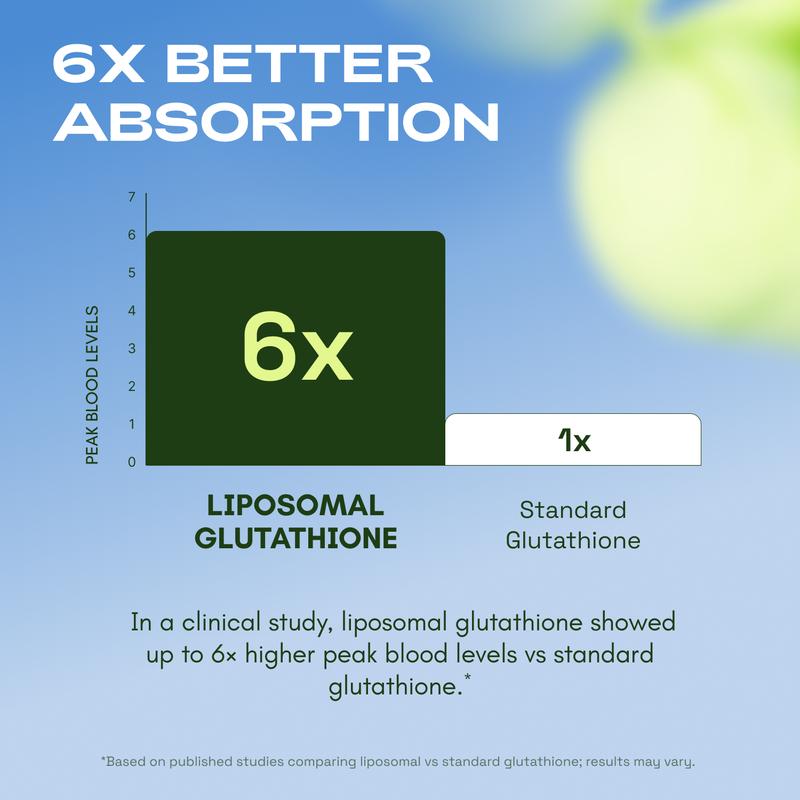 Cata-Kor Liposomal Glutathione Supplement