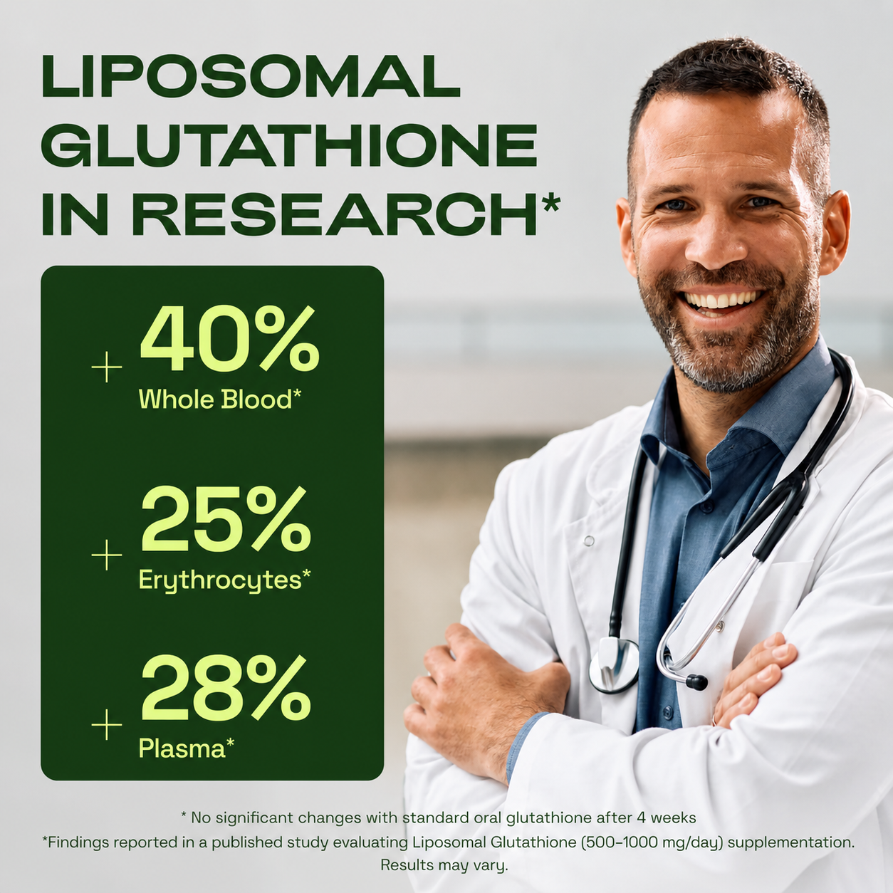 Korvital™ 1,155mg Liposomal Glutathione