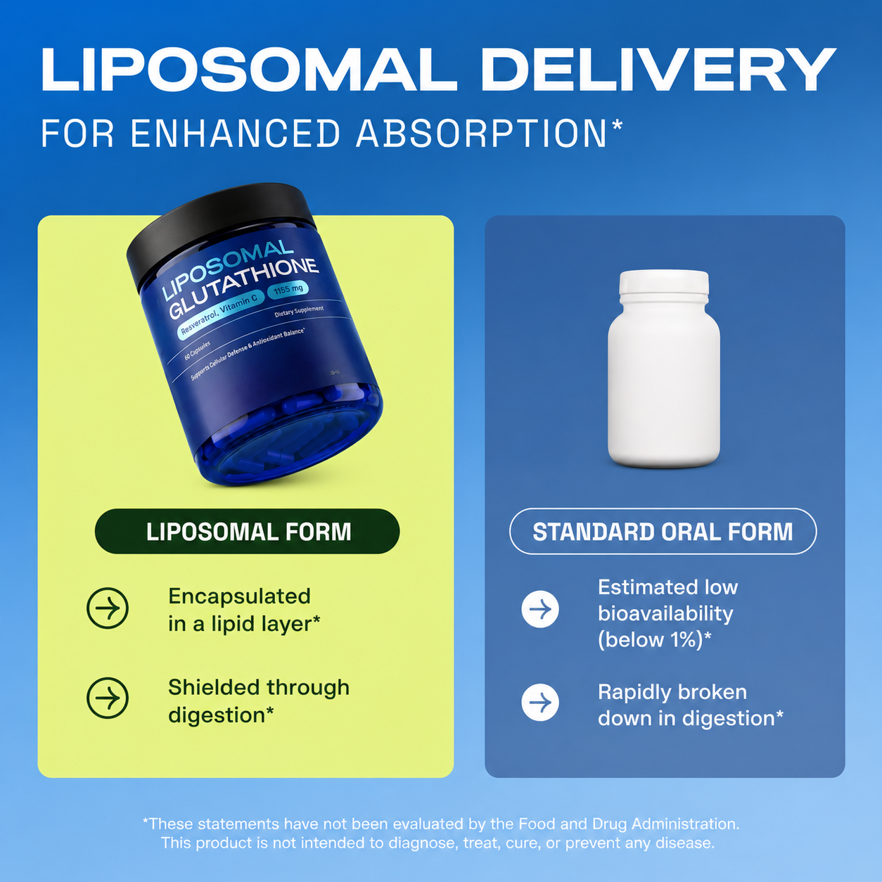 Korvital™ 1,155mg Liposomal Glutathione