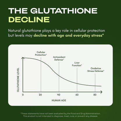 Cata-Kor Liposomal Glutathione Supplement